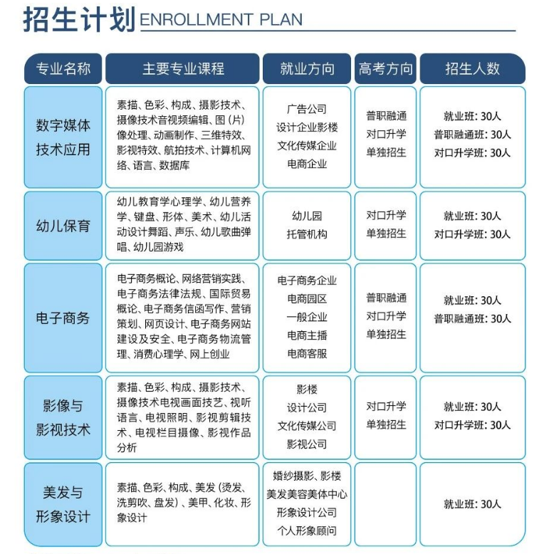 大庆市应用职业学校招生专业及计划